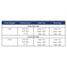 Chris Christensen Kool Dry Aluminum Dryer Specs